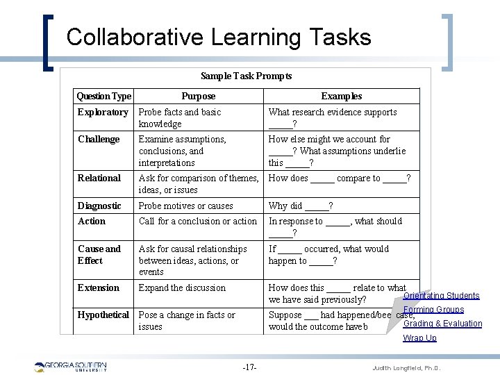 Collaborative Learning Tasks Sample Task Prompts Question Type Purpose Examples Exploratory Probe facts and