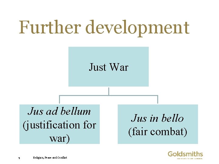 Further development Just War Jus ad bellum (justification for war) 9 Religion, Peace and
