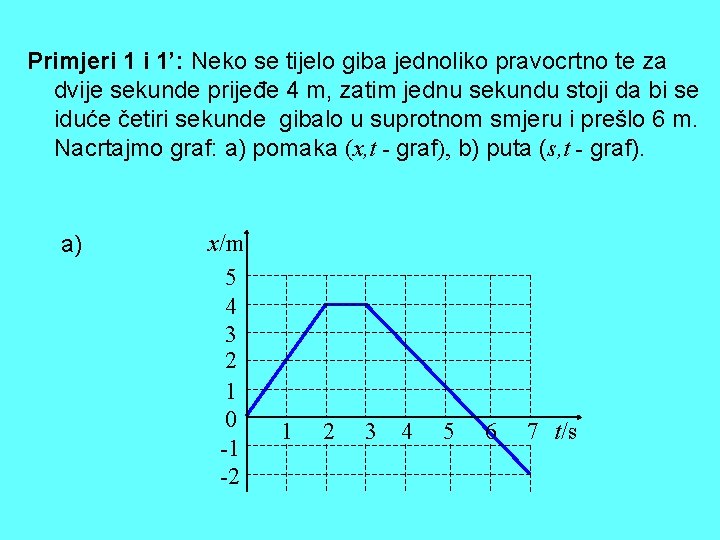 Primjeri 1 i 1’: Neko se tijelo giba jednoliko pravocrtno te za dvije sekunde