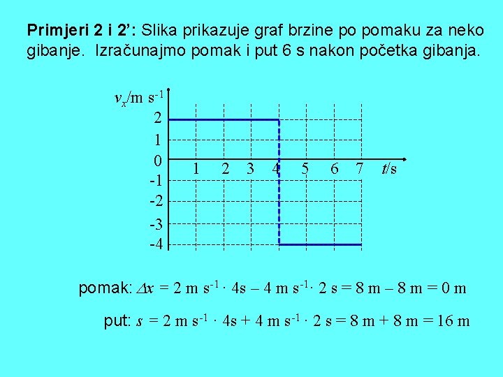 Primjeri 2 i 2’: Slika prikazuje graf brzine po pomaku za neko gibanje. Izračunajmo