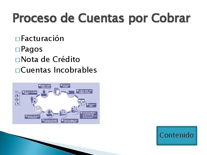 Proceso de Cuentas por Cobrar � Facturación � Pagos � Nota de Crédito �