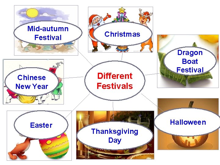 Mid-autumn Festival Chinese New Year Easter Christmas Different Festivals Dragon Boat Festival Halloween Thanksgiving