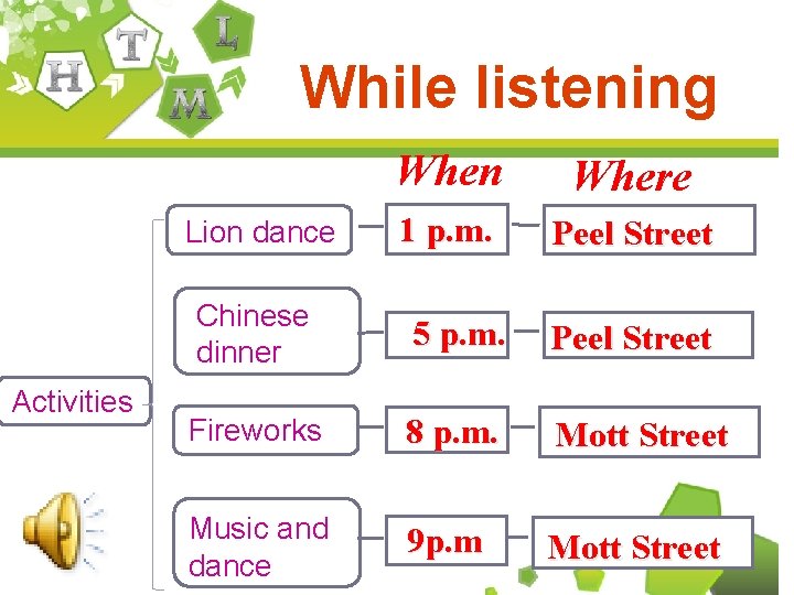 While listening Lion dance Activities When Where 1 p. m. Peel Street Chinese dinner