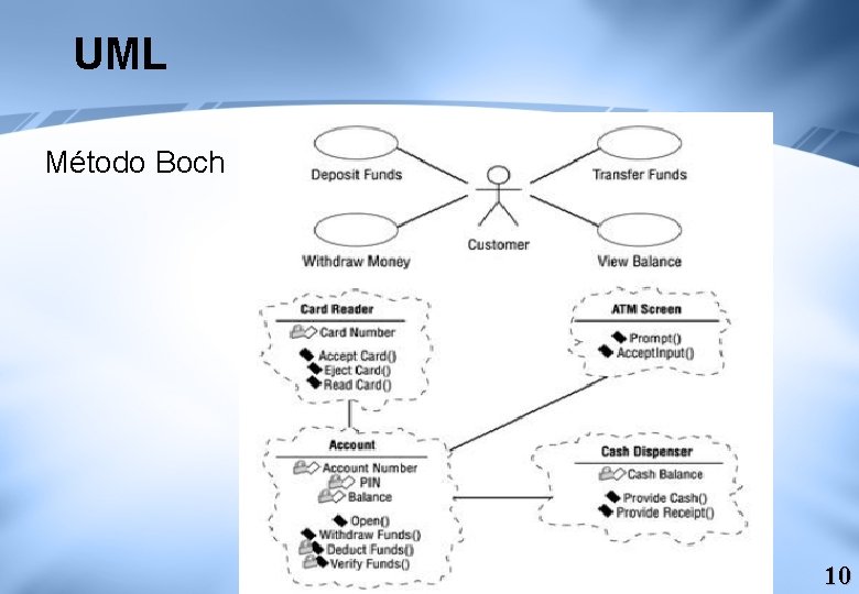 UML Método Boch 10 