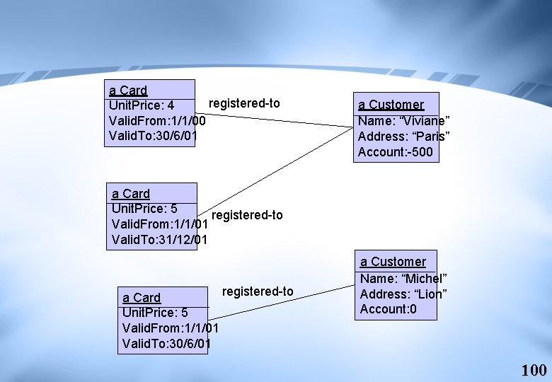 a Card registered-to Unit. Price: 4 Valid. From: 1/1/00 Valid. To: 30/6/01 a Customer