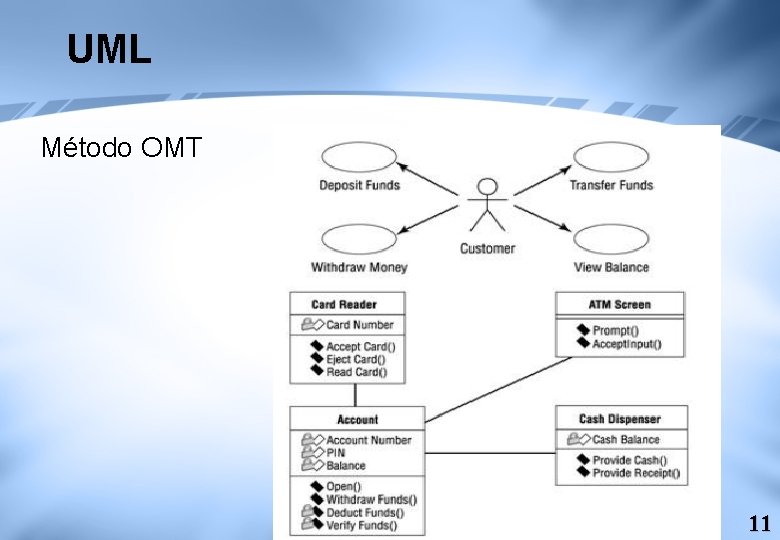 UML Método OMT 11 