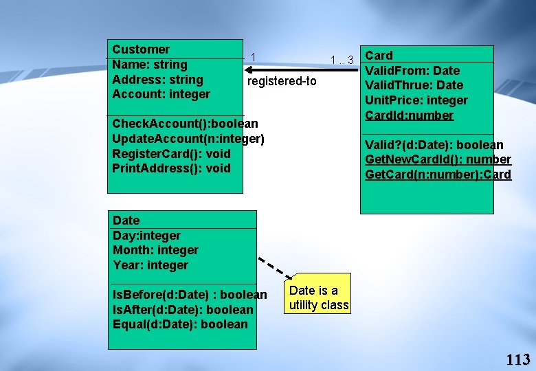 Customer Name: string Address: string Account: integer 1. . 3 Card 1 registered-to Check.