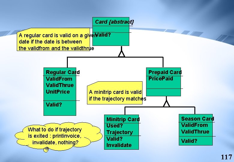 Card {abstract} A regular card is valid on a given. Valid? date if the