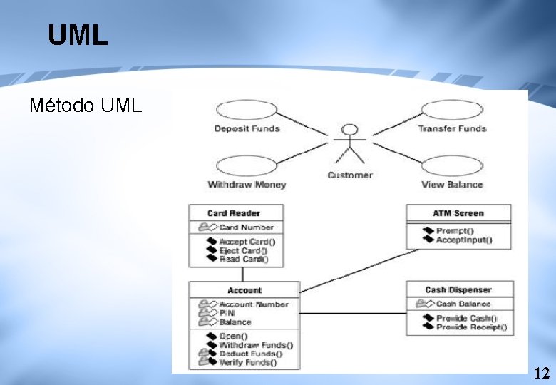 UML Método UML 12 