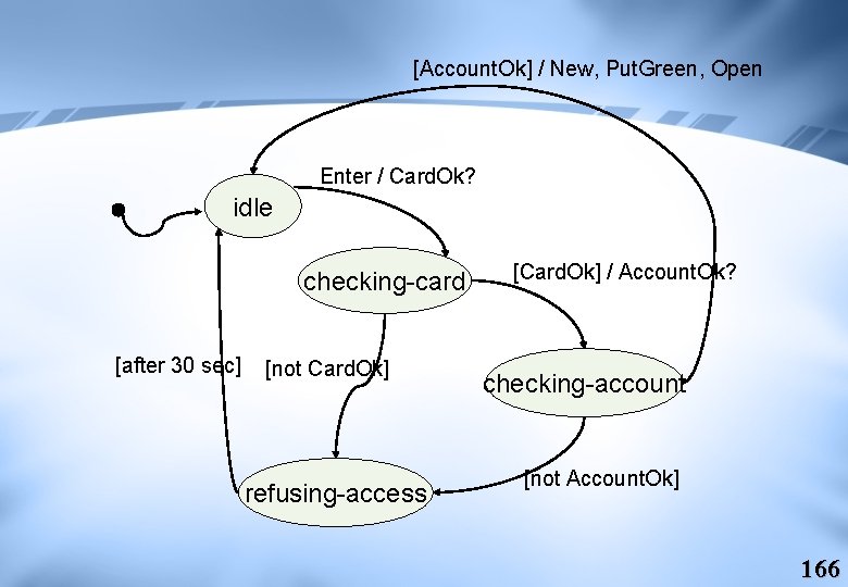 [Account. Ok] / New, Put. Green, Open Enter / Card. Ok? idle checking-card [after