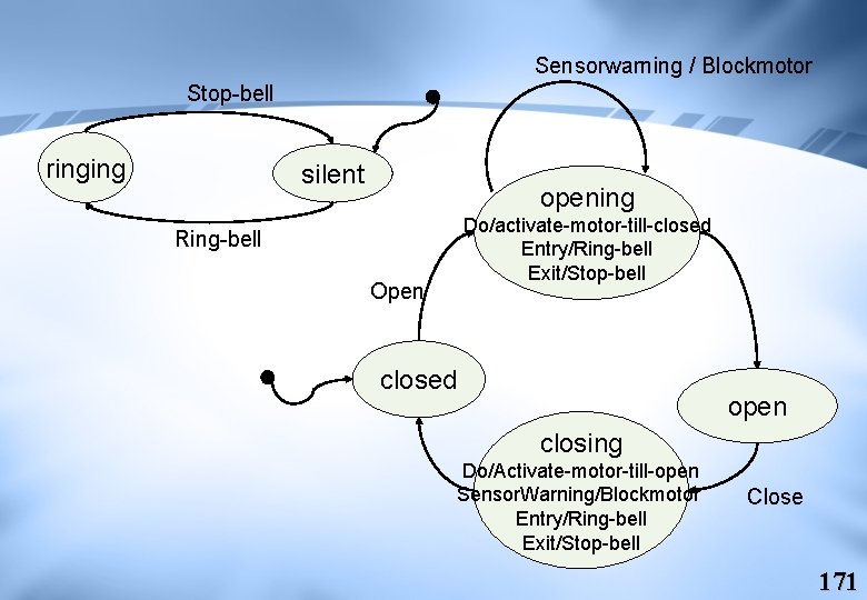 Sensorwarning / Blockmotor Stop-bell ringing silent opening Do/activate-motor-till-closed Entry/Ring-bell Exit/Stop-bell Ring-bell Open closed open
