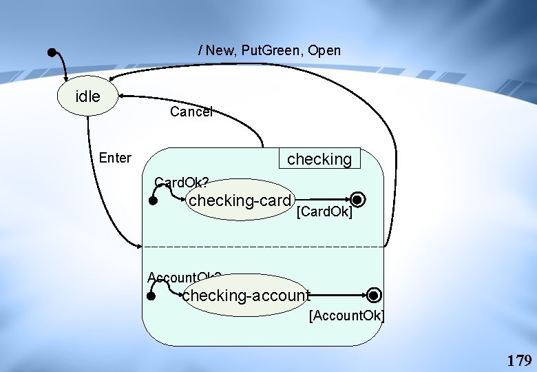 / New, Put. Green, Open idle Cancel checking Enter Card. Ok? checking-card [Card. Ok]