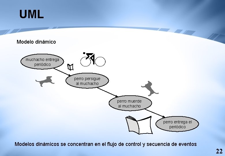 UML Modelo dinámico muchacho entrega periódico perro persigue al muchacho perro muerde al muchacho