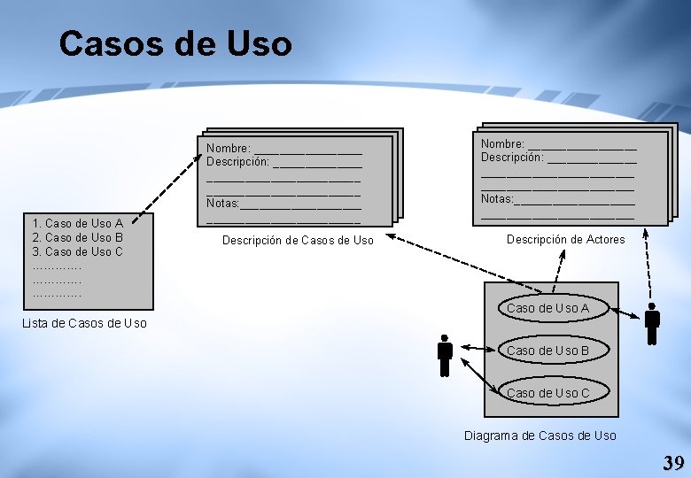 Casos de Uso 1. Caso de Uso A 2. Caso de Uso B 3.