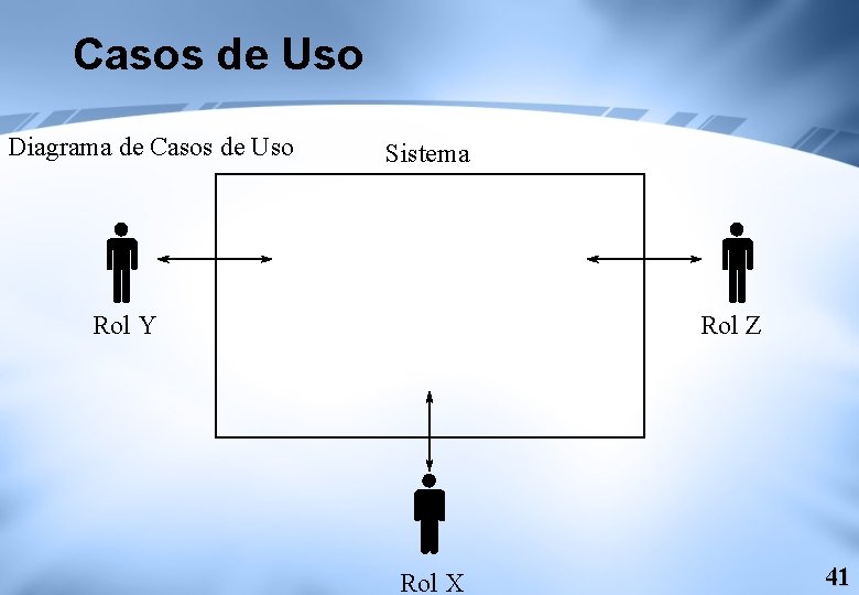 Casos de Uso Diagrama de Casos de Uso Sistema Rol Y Rol Z Rol