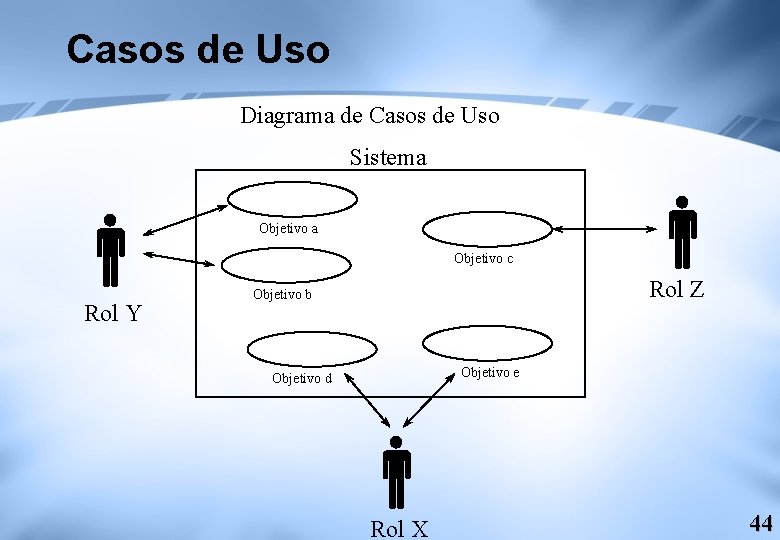 Casos de Uso Diagrama de Casos de Uso Sistema Objetivo c Rol Y Rol