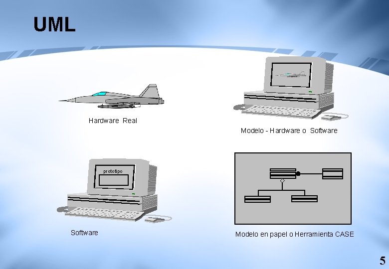 UML Hardware Real Modelo - Hardware o Software prototipo Software Modelo en papel o