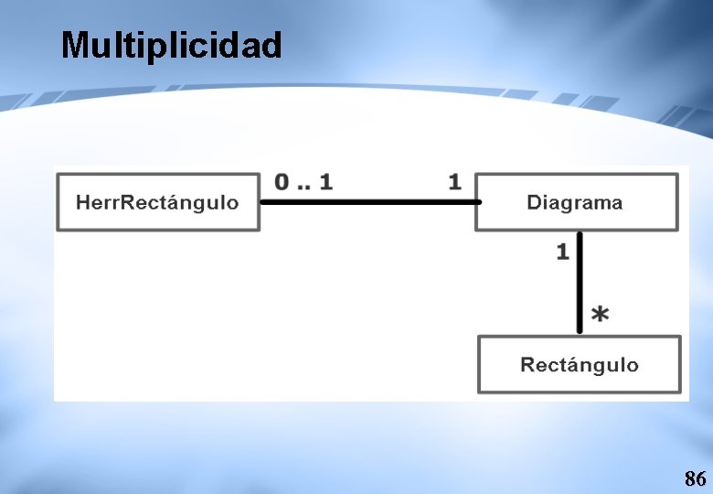 Multiplicidad 86 