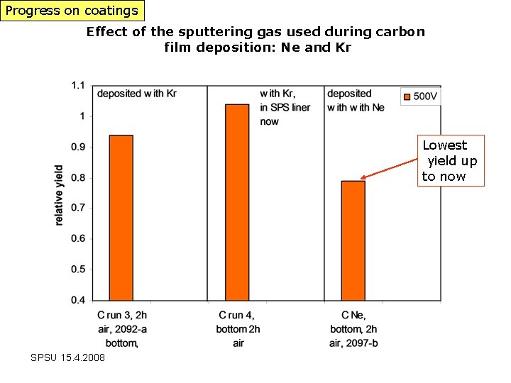 Progress on coatings Effect of the sputtering gas used during carbon film deposition: Ne