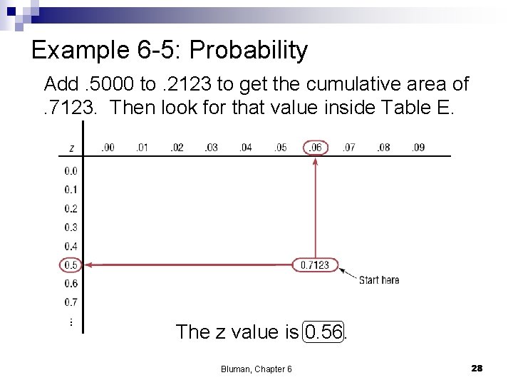 Example 6 -5: Probability Add. 5000 to. 2123 to get the cumulative area of.