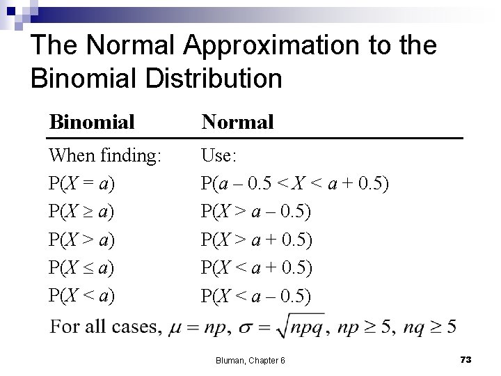 The Normal Approximation to the Binomial Distribution Binomial Normal When finding: P(X = a)