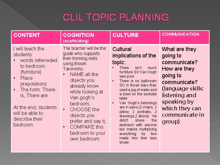 CLIL TOPIC PLANNING CONTENT COGNITION CULTURE COMMUNICATION Cultural implications of the topic: What are