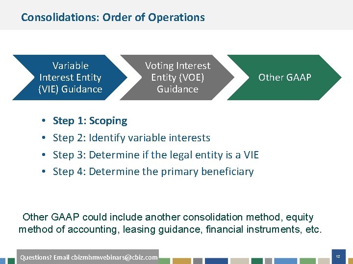 Consolidations: Order of Operations Variable Interest Entity (VIE) Guidance • • Voting Interest Entity