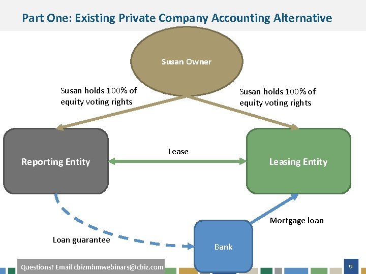 Part One: Existing Private Company Accounting Alternative Susan Owner Susan holds 100% of equity