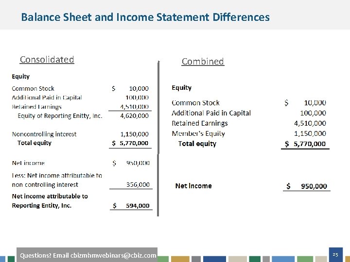 Balance Sheet and Income Statement Differences Consolidated Questions? Email cbizmhmwebinars@cbiz. com Combined 25 