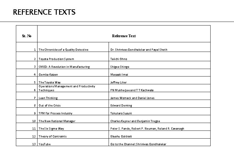 REFERENCE TEXTS Sr. No Reference Text 1 The Chronicles of a Quality Detective Dr.