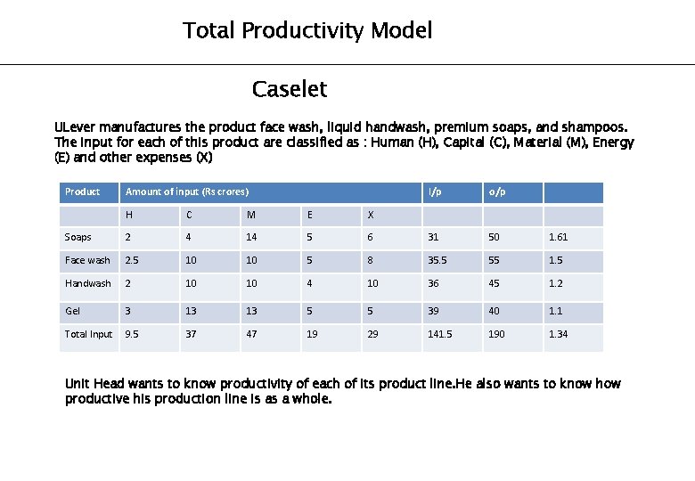 Total Productivity Model Caselet ULever manufactures the product face wash, liquid handwash, premium soaps,