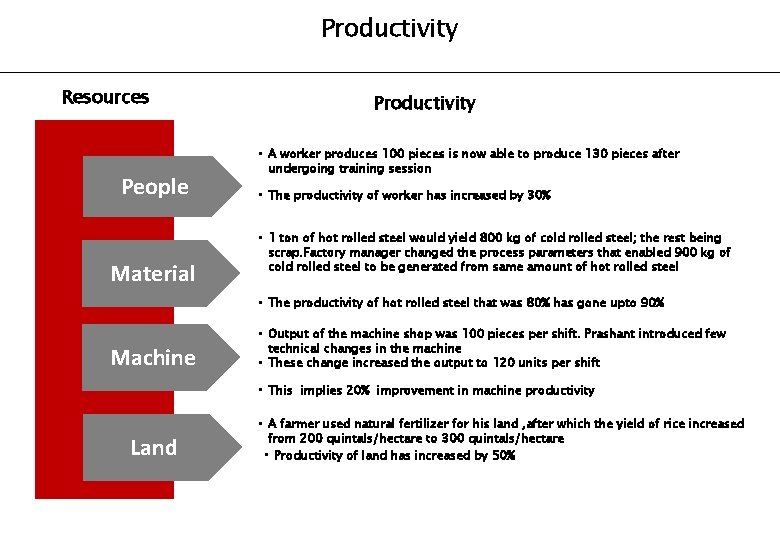 Productivity Resources People Material Productivity • A worker produces 100 pieces is now able