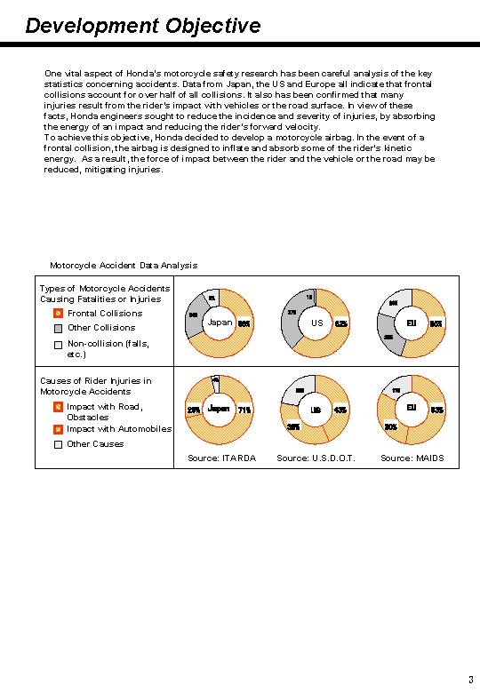 Development Objective One vital aspect of Honda’s motorcycle safety research has been careful analysis