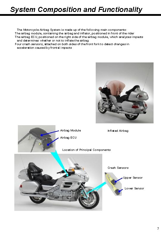 System Composition and Functionality The Motorcycle Airbag System is made up of the following