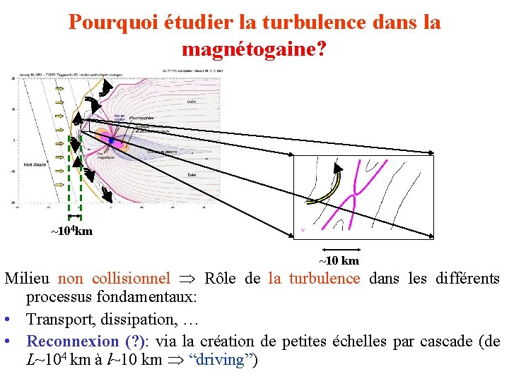 Pourquoi étudier la turbulence dans la magnétogaine? ~104 km ~10 km Milieu non collisionnel