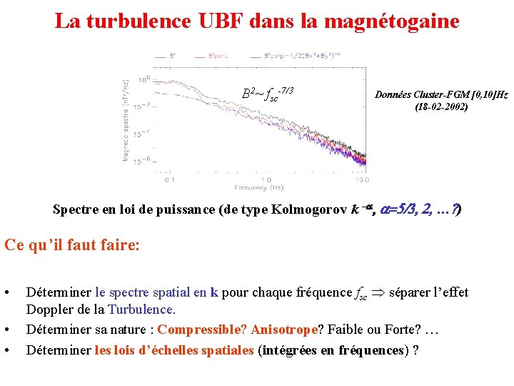 La turbulence UBF dans la magnétogaine B 2~ fsc-7/3 Données Cluster-FGM [0, 10]Hz (18