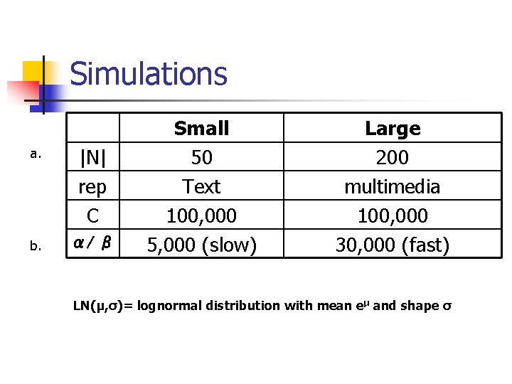 Simulations a. |N| rep C b. α/ β Small 50 Text 100, 000 5,