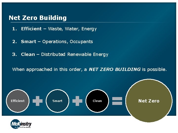 Net Zero Building 1. Efficient – Waste, Water, Energy 2. Smart – Operations, Occupants