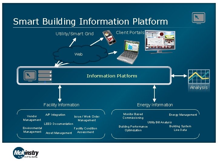 Smart Building Information Platform Utility/Smart Grid Client Portals Web Information Platform Analysis Facility Information