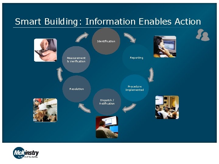 Smart Building: Information Enables Action Identification Reporting Measurement & Verification Procedure Implemented Resolution Dispatch