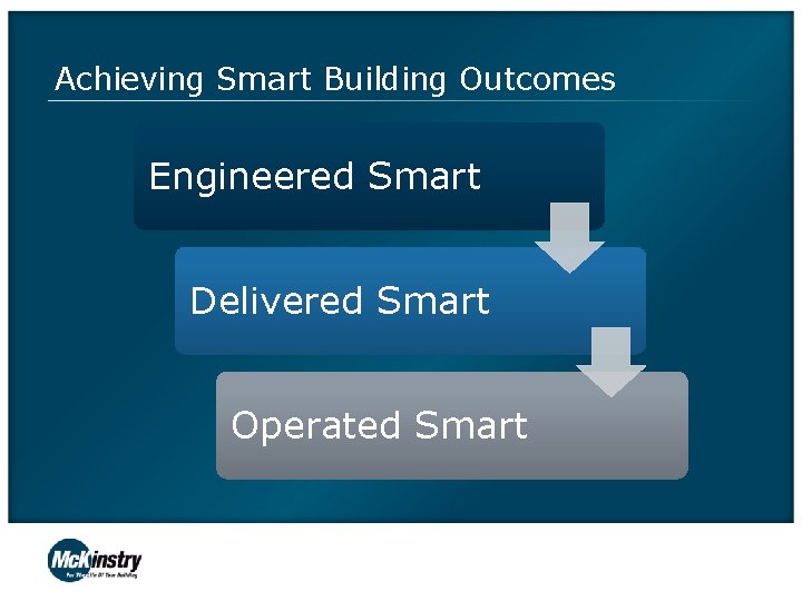 Achieving Smart Building Outcomes Engineered Smart Delivered Smart Operated Smart 