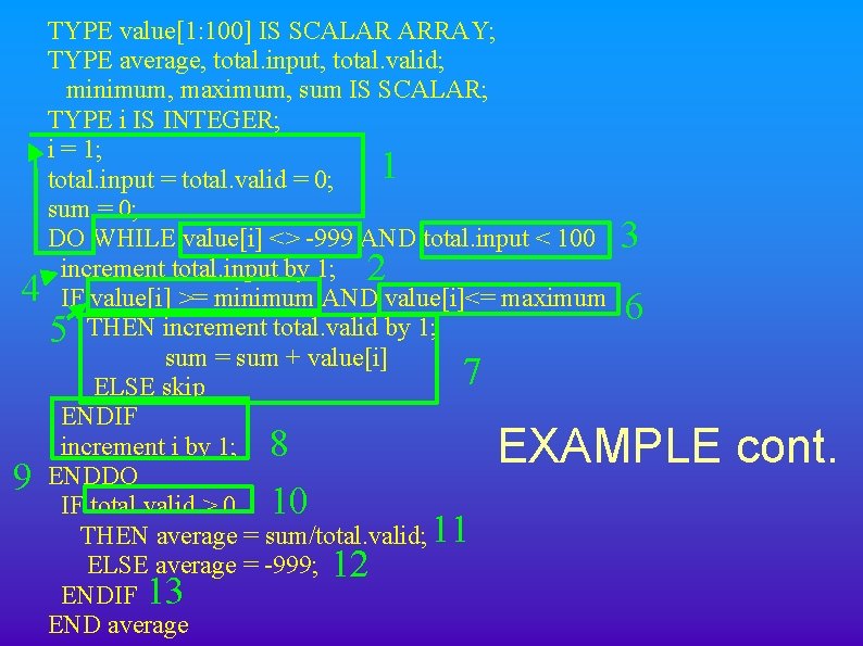 TYPE value[1: 100] IS SCALAR ARRAY; TYPE average, total. input, total. valid; minimum, maximum,