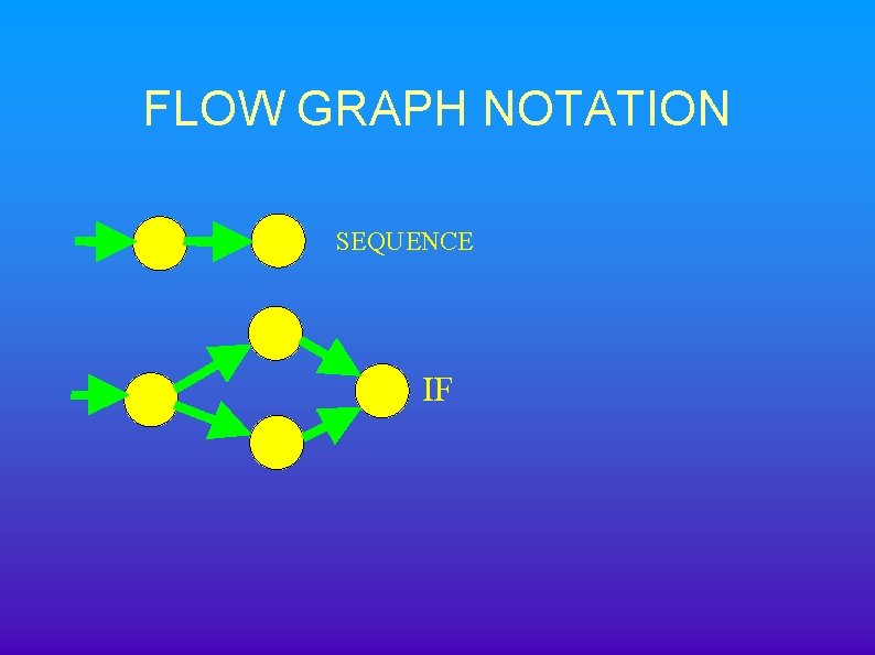 FLOW GRAPH NOTATION SEQUENCE IF 