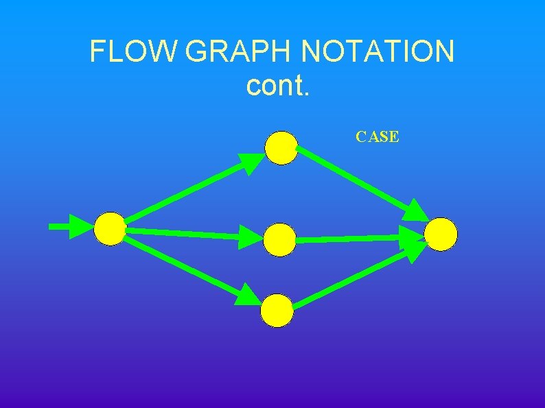 FLOW GRAPH NOTATION cont. CASE 