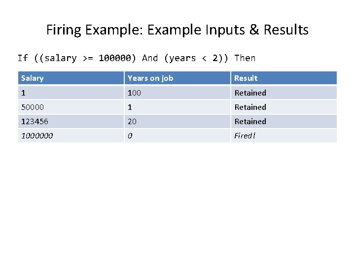 Firing Example: Example Inputs & Results If ((salary >= 100000) And (years < 2))