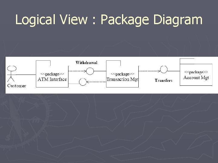 Logical View : Package Diagram 