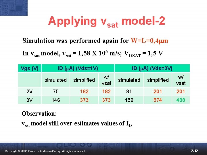 Applying vsat model-2 Simulation was performed again for W=L=0, 4 mm In vsat model,