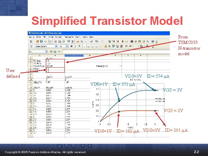 Simplified Transistor Model From TSMC 035 N-transistor model User defined VDS=3 V VDS=1 V