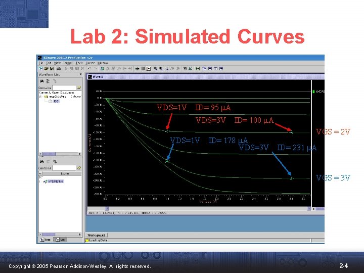 Lab 2: Simulated Curves VDS=1 V ID= 95 m. A VDS=3 V VDS=1 V