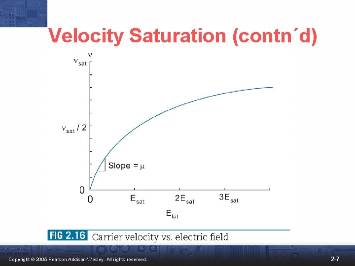 Velocity Saturation (contn´d) Copyright © 2005 Pearson Addison-Wesley. All rights reserved. 2 -7 